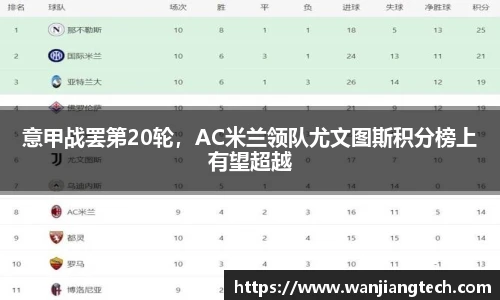 意甲战罢第20轮，AC米兰领队尤文图斯积分榜上有望超越