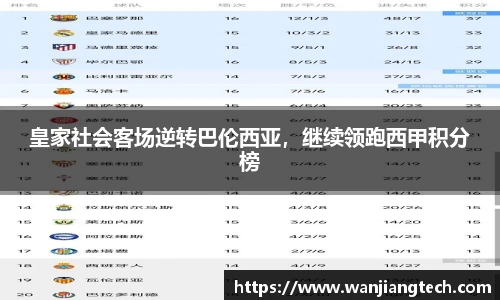 皇家社会客场逆转巴伦西亚，继续领跑西甲积分榜